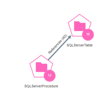 Custom Aggregation
