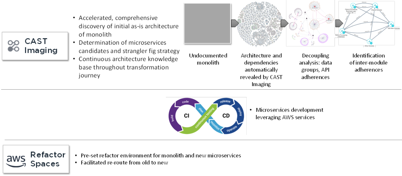Imaging and Refactor Spaces