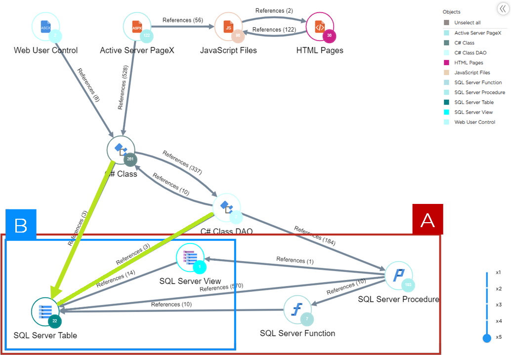 Screenshot Recipe Data Access Layer
