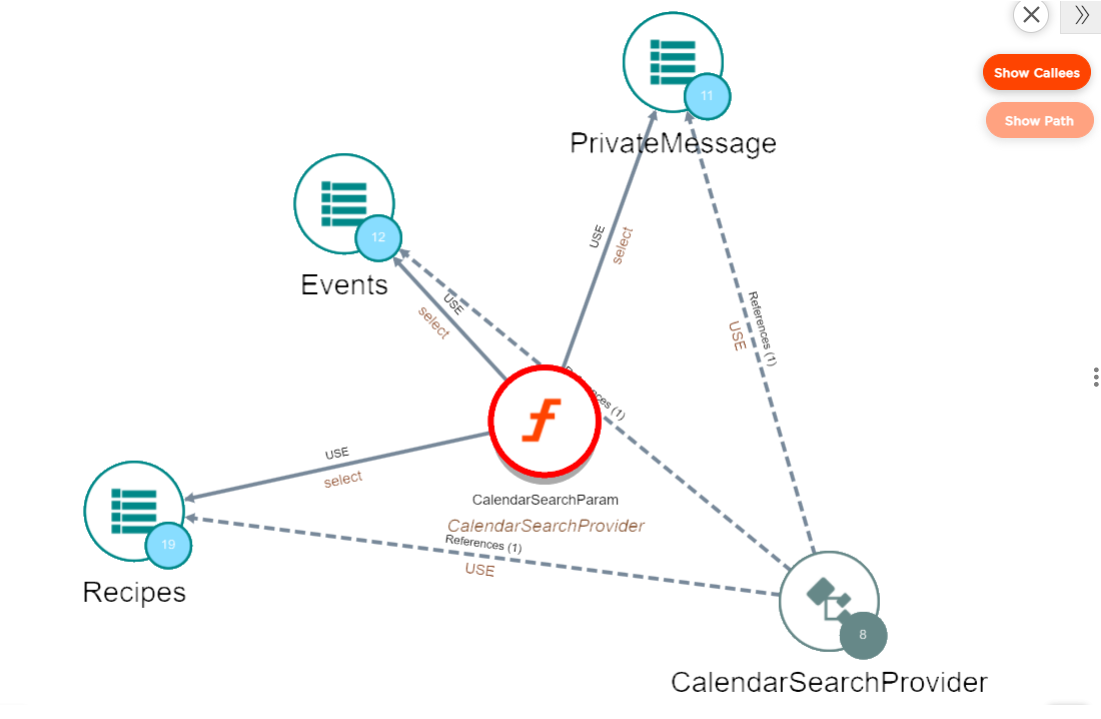 Screenshot Recipe Bypassing DAO references