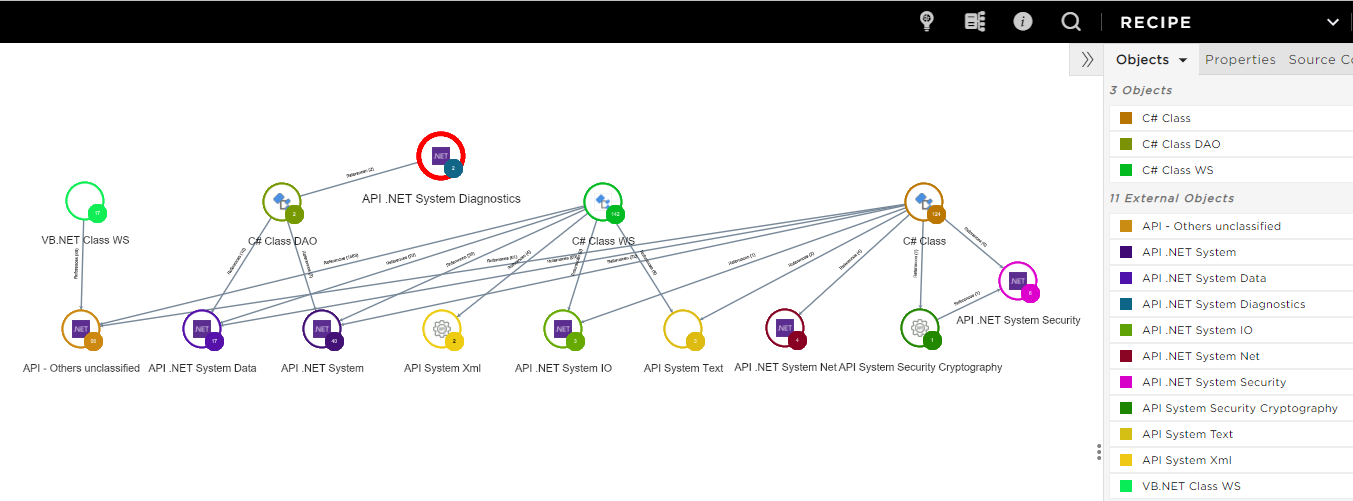Custom Aggregation