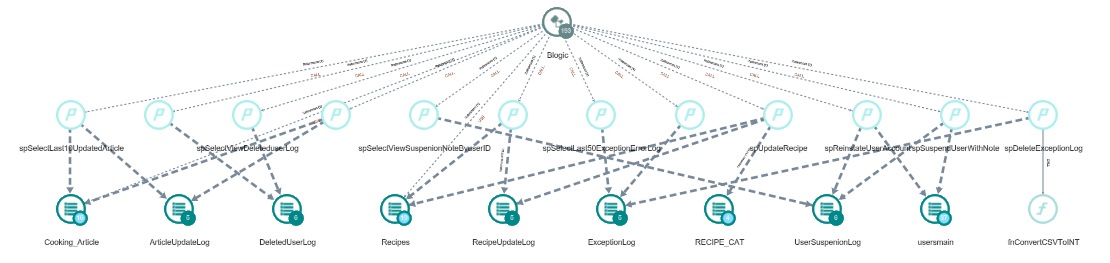 Custom Aggregation