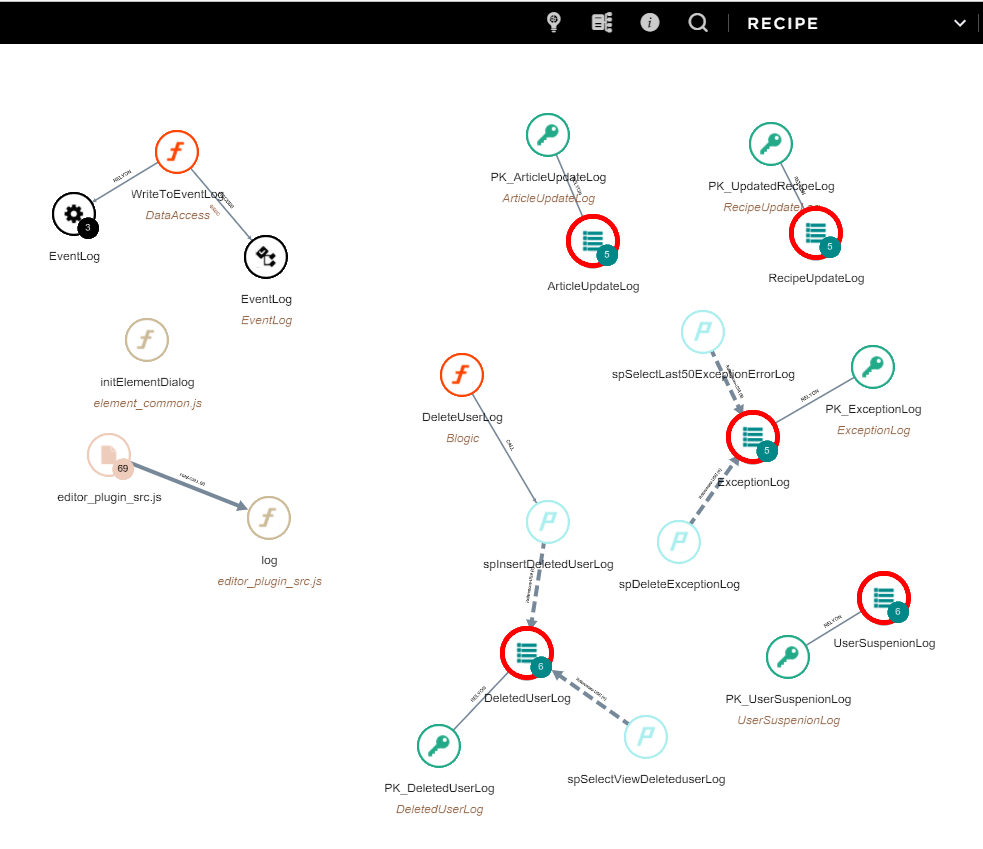 Custom Aggregation